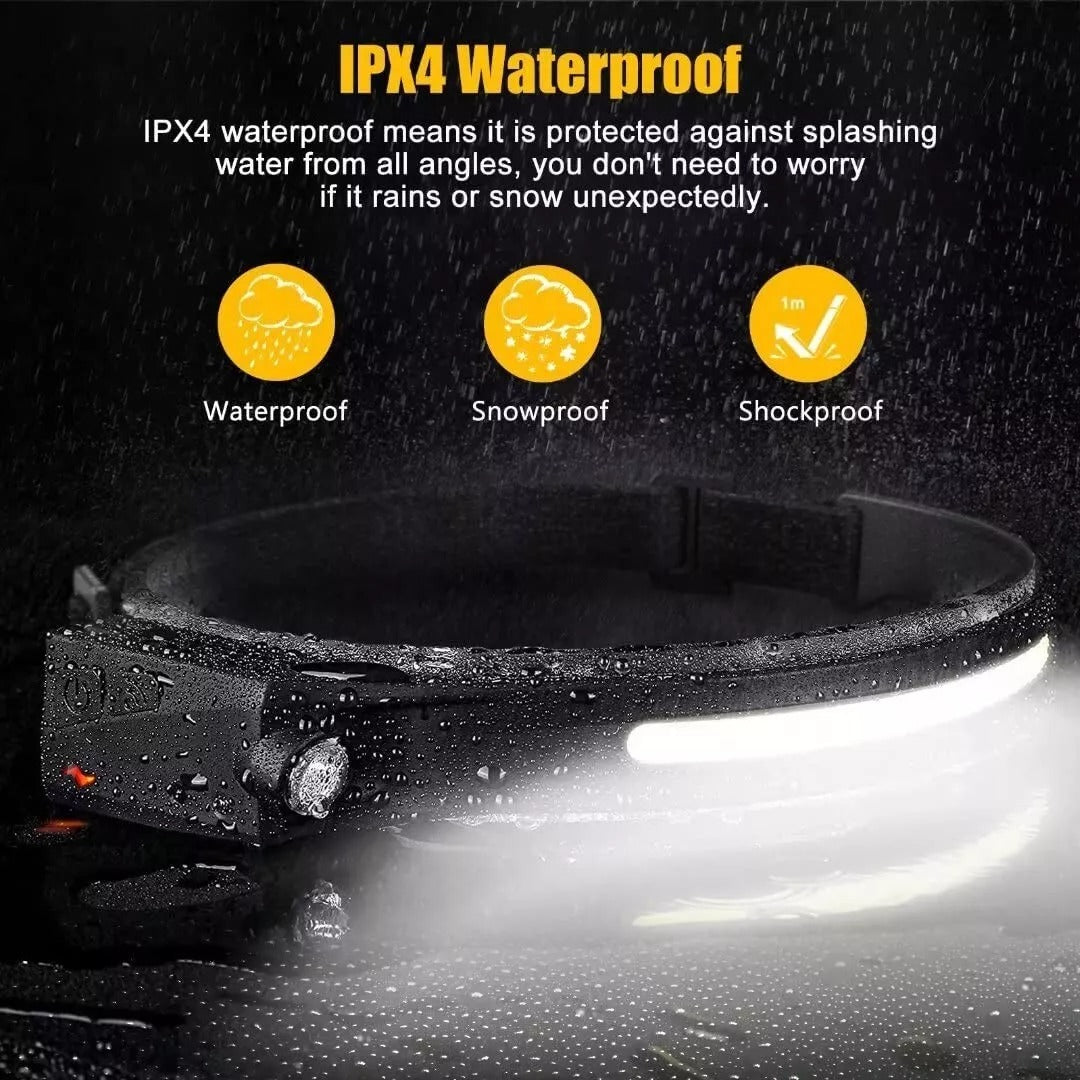 Rechargeable LED Headlamp